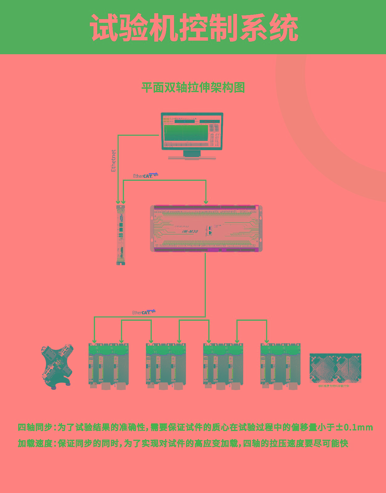 試驗機控制系統.jpg