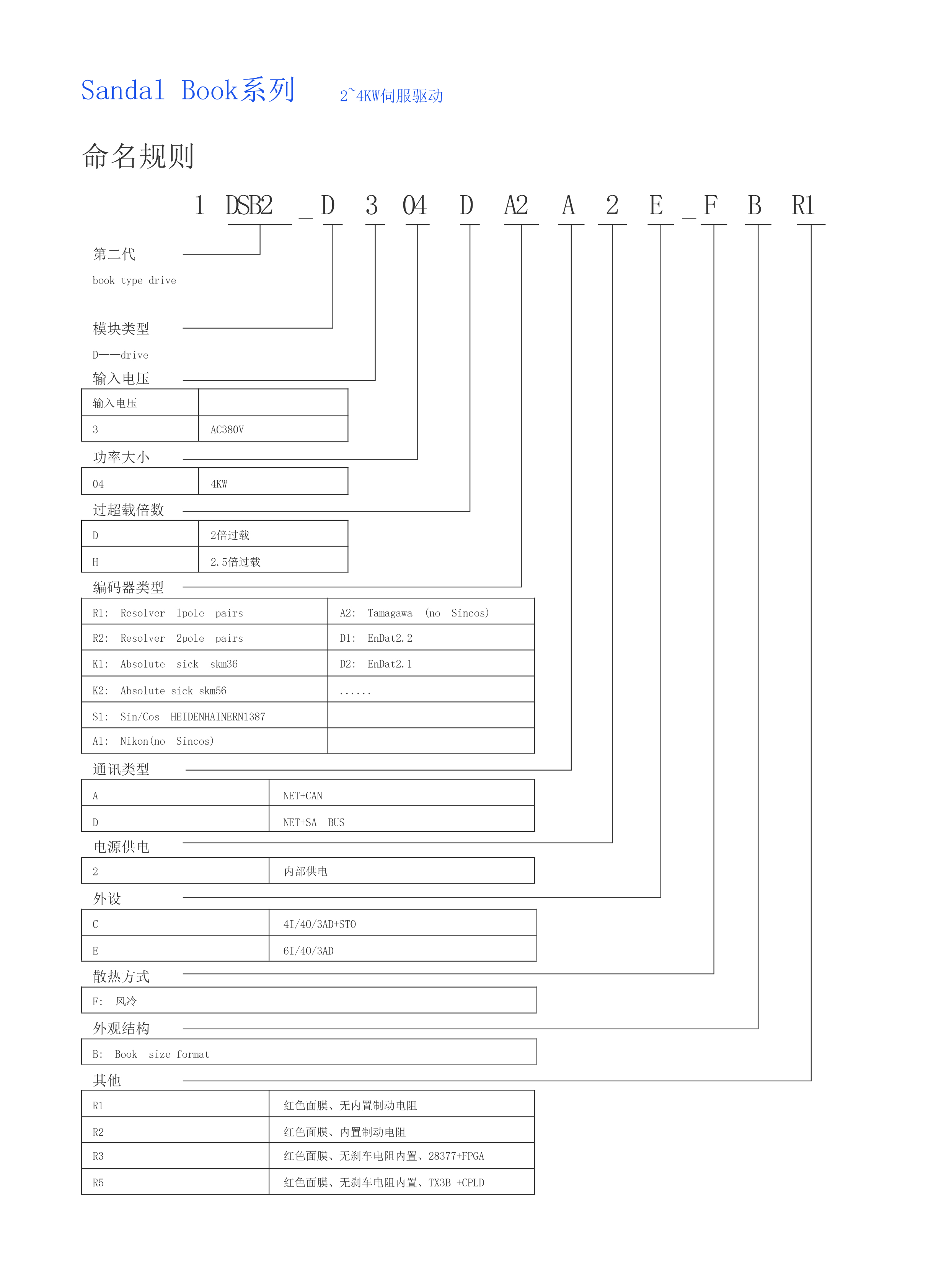 伺服驅電+電機——202409012-28.jpg