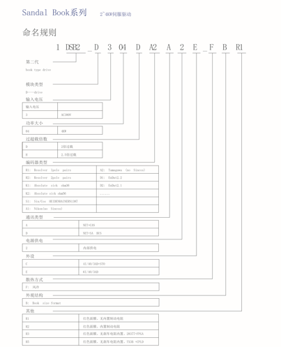 Sandal Book系列