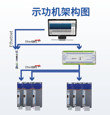 示功機