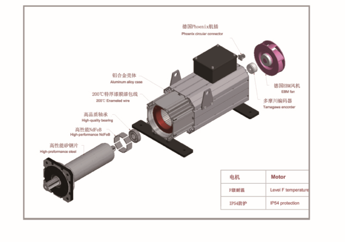 KM Series