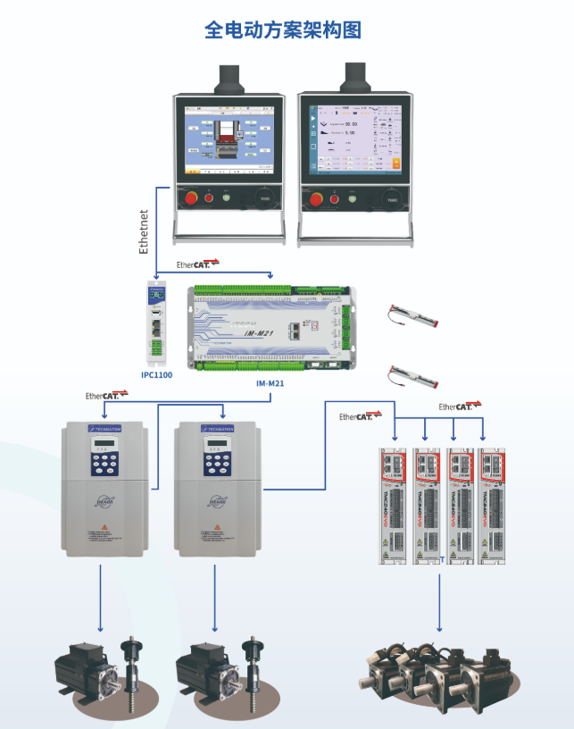 8-300T all-electric solution