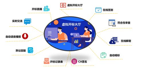 會員動態 高達數字化電子招投標微服務中臺系統解決方案的運維服務