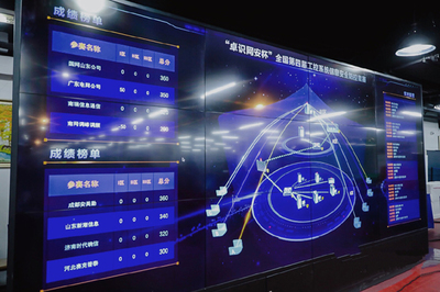 天地和興助力全國(guó)第四屆工控系統(tǒng)信息安全攻防競(jìng)賽圓滿閉幕，彰顯信息系統(tǒng)運(yùn)行維護(hù)服務(wù)實(shí)力